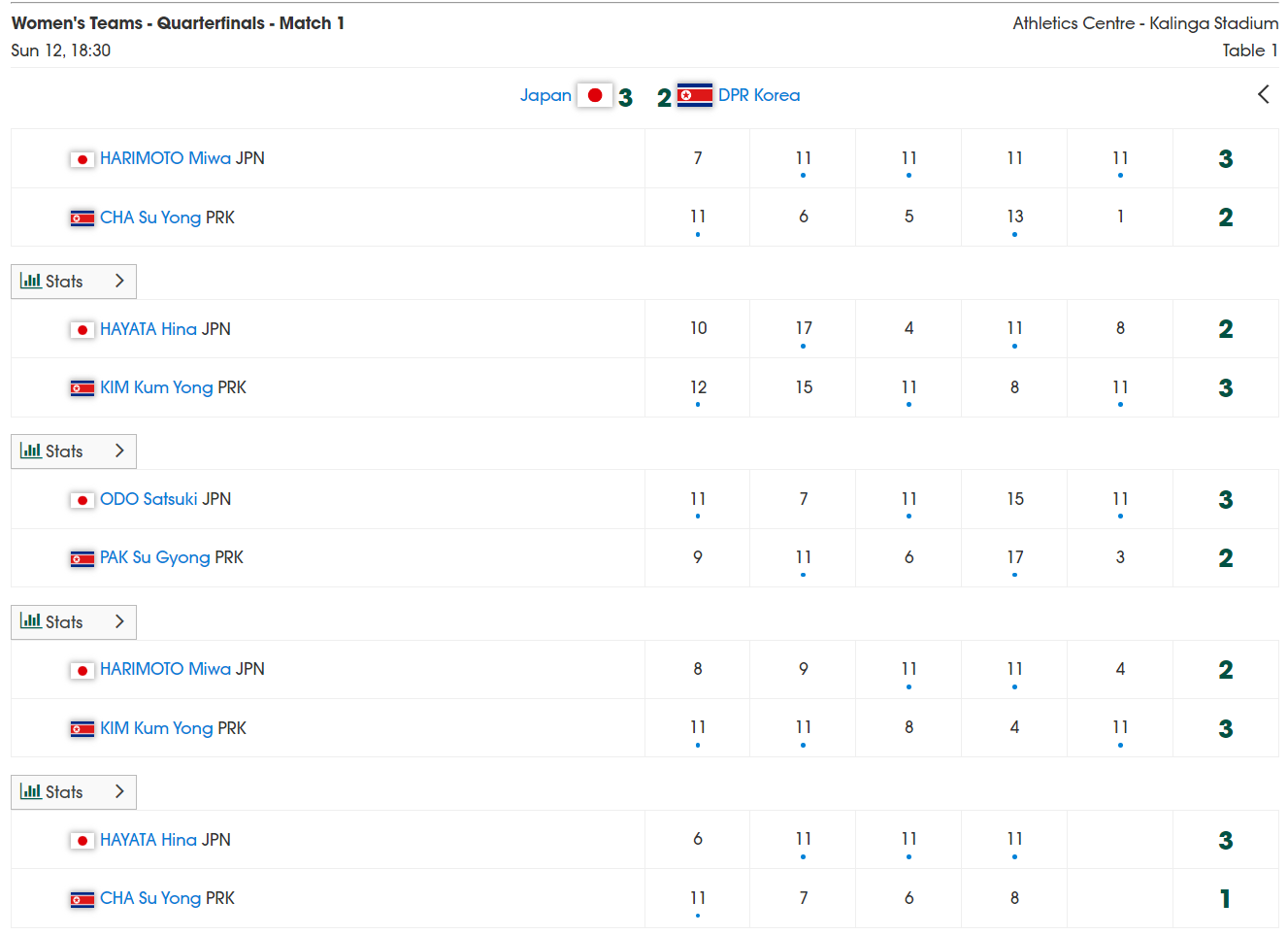 net, 美和的大战 net, 美和的大战