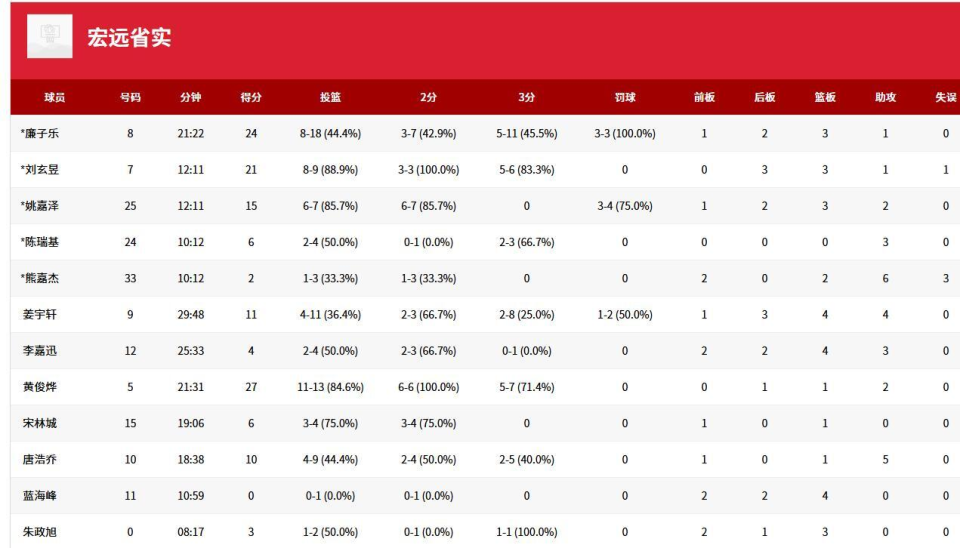 广东宏远省, 差距显著